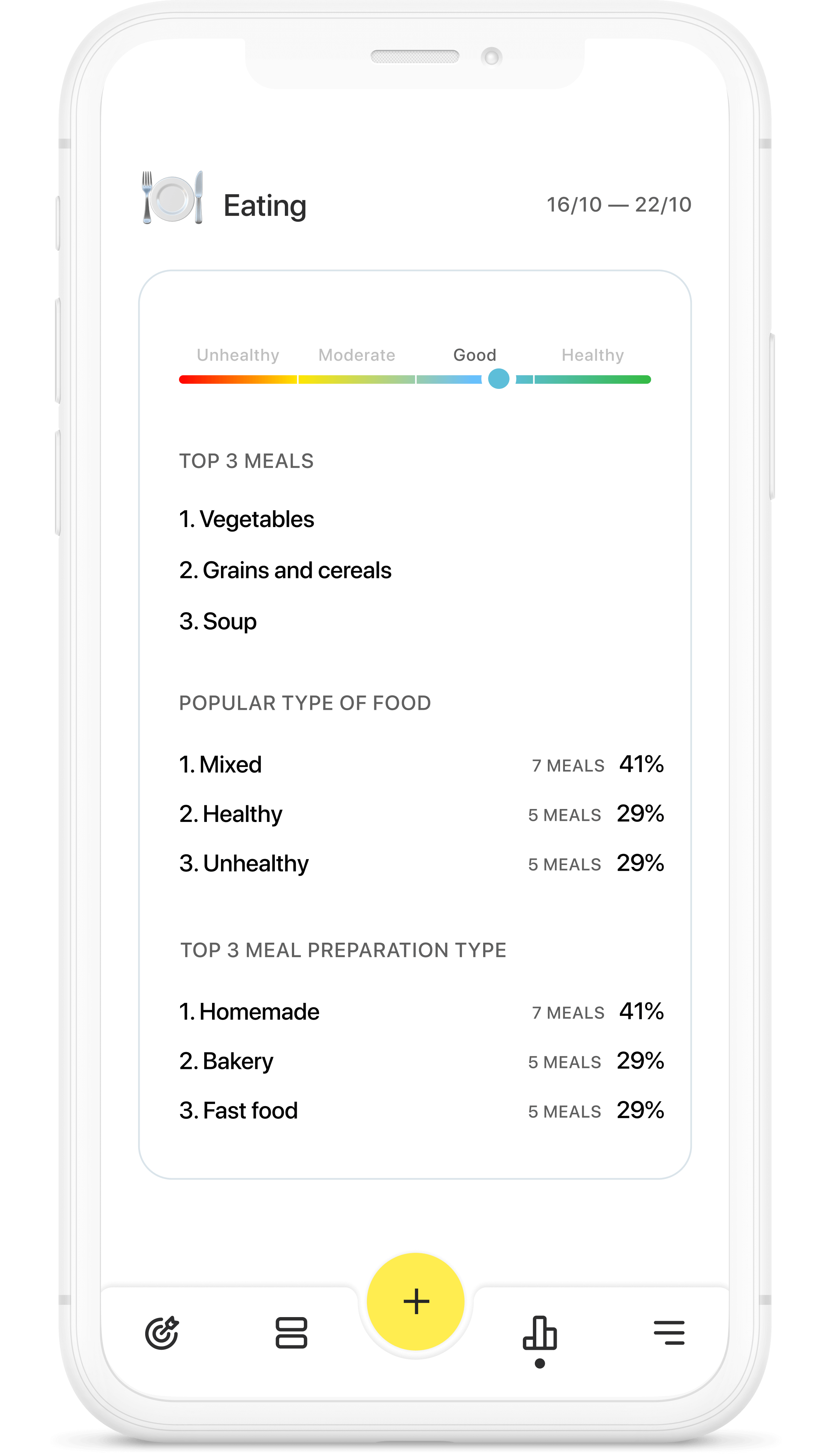 WAIT app — eating analytics with top meals and food categories